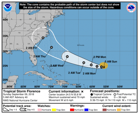 How to Prepare for a Hurricane When You Live Inland