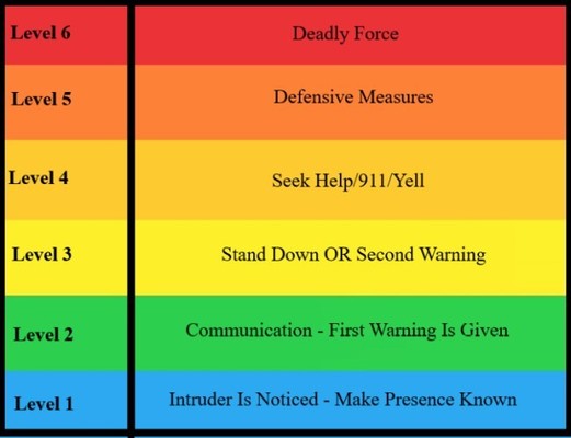 The Deadly Force Continuum - The Organic Prepper