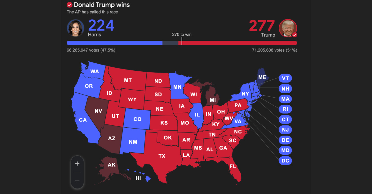 What Are Your Thoughts on the Election Outcome?